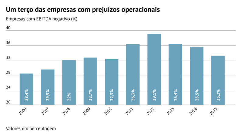 Fonte: Banco de Portugal