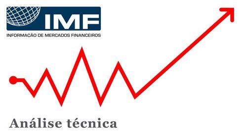 IMF – Sonae já subiu 19% desde meados do 3º trimestre