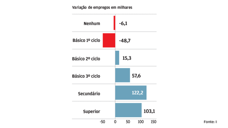 Cai emprego desqualificado
