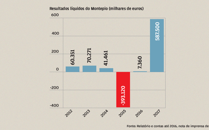 Lucros inÉditos com IRC