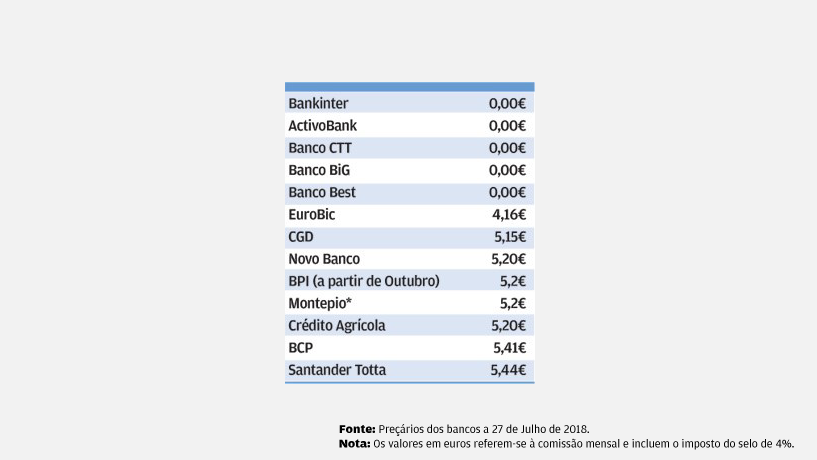 Contas à ordem