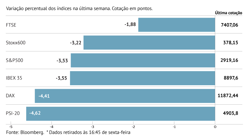 Europa no vermelho