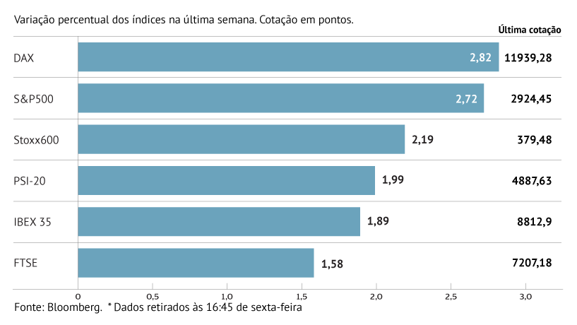 Europa generalizadamente no verde