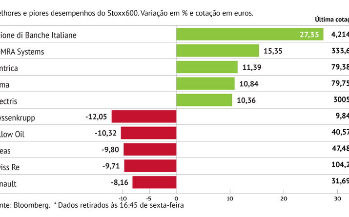 OPA deu gás ao UBI