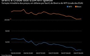 Crude dos EUA afunda mais de 11% com armazenamento a preocupar
