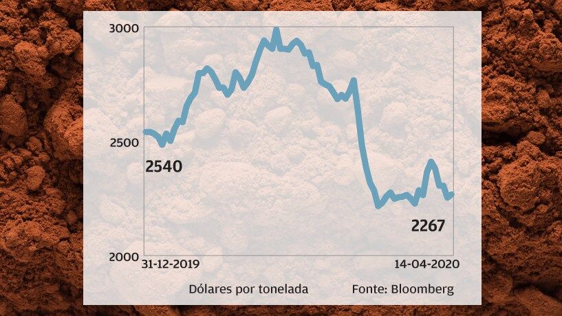 Cacau - Chuva traz pressão negativa