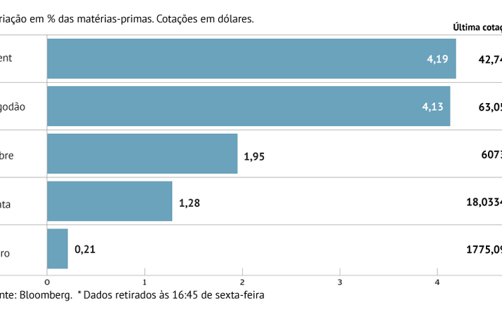 Petróleo sobe com queda de stocks