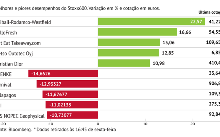 Galapagos pressiona Stoxx600