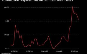 Volatilidade é a rainha na noite mais longa do ano para a América 