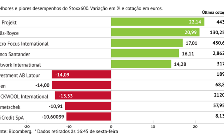 CD Projekt anima Stoxx600