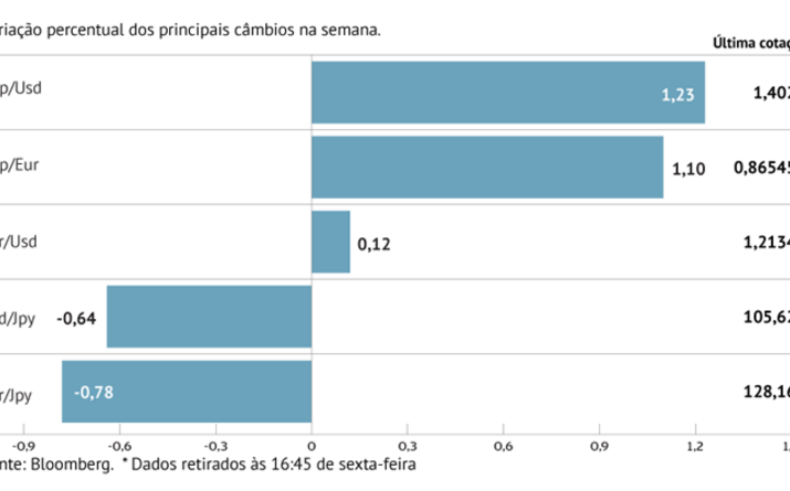 Libra em destaque