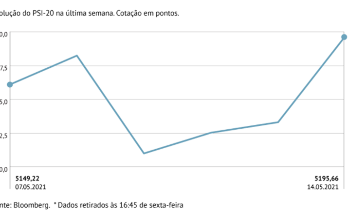 Lisboa mais forte