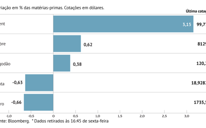 Petróleo brilha face à escassez de gás