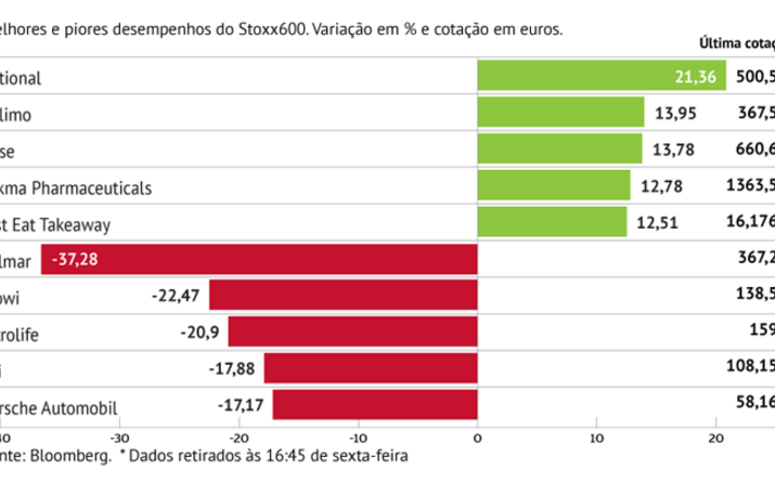 SalMar pressiona Stoxx 600